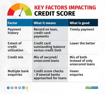 key factors impacting your credit score