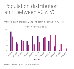 Population distribution shift