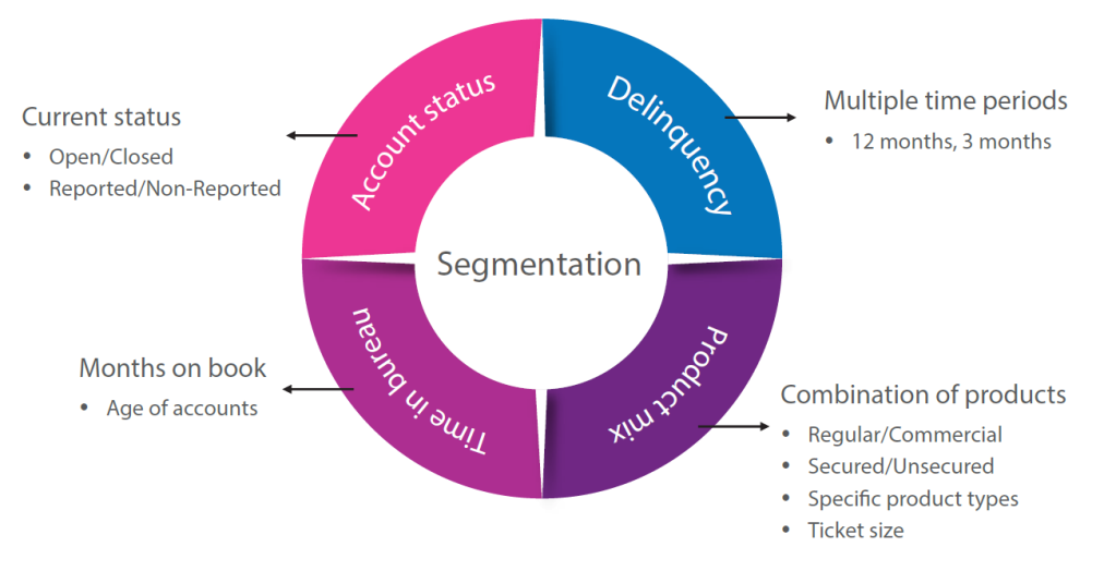 segmentation scheme